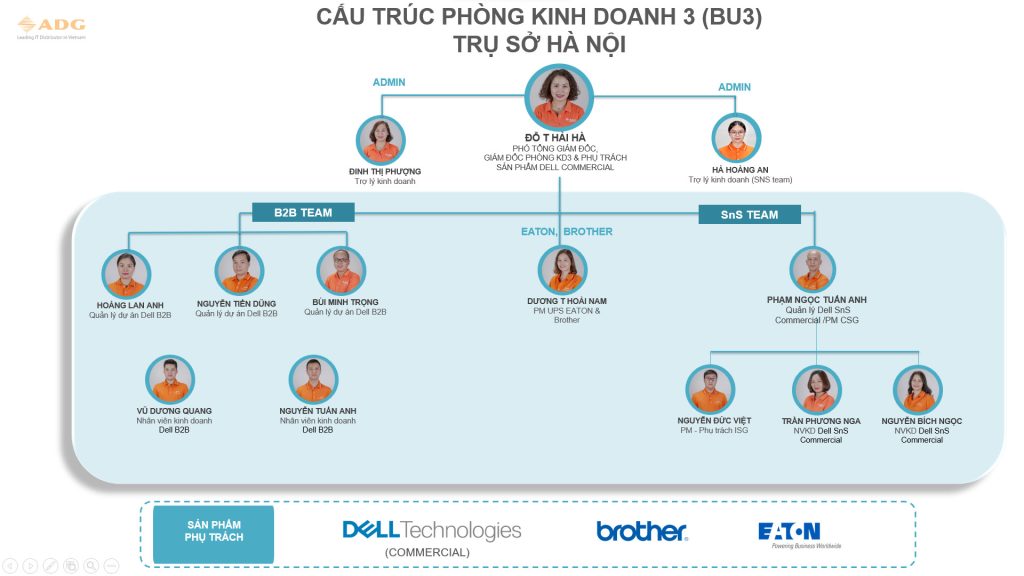 Contacts - ADG Distribution